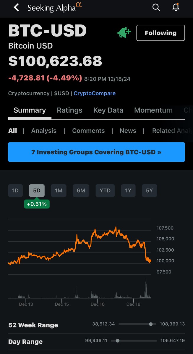 TedFinkleman's tweet photo. Ok guys! Our mutual Jerome is giving you the opportunity we discussed last week! You only need 5 or 6 #BTC to get a nice place! A chance to pay interest for the year!

#web3re #buyrealestateusingcrypto  #propykeys #propy @RealBrokerageIR #arbitrage #miamirealtor #dubai #abudhabi https://t.co/idPRYdeMEI