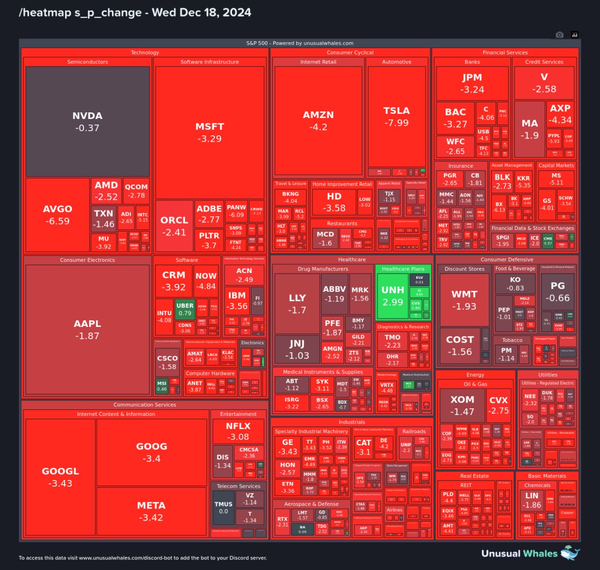 unusual_whales's tweet photo. Call your girlfriend (Jerome Powell). https://t.co/CehBttVOj6