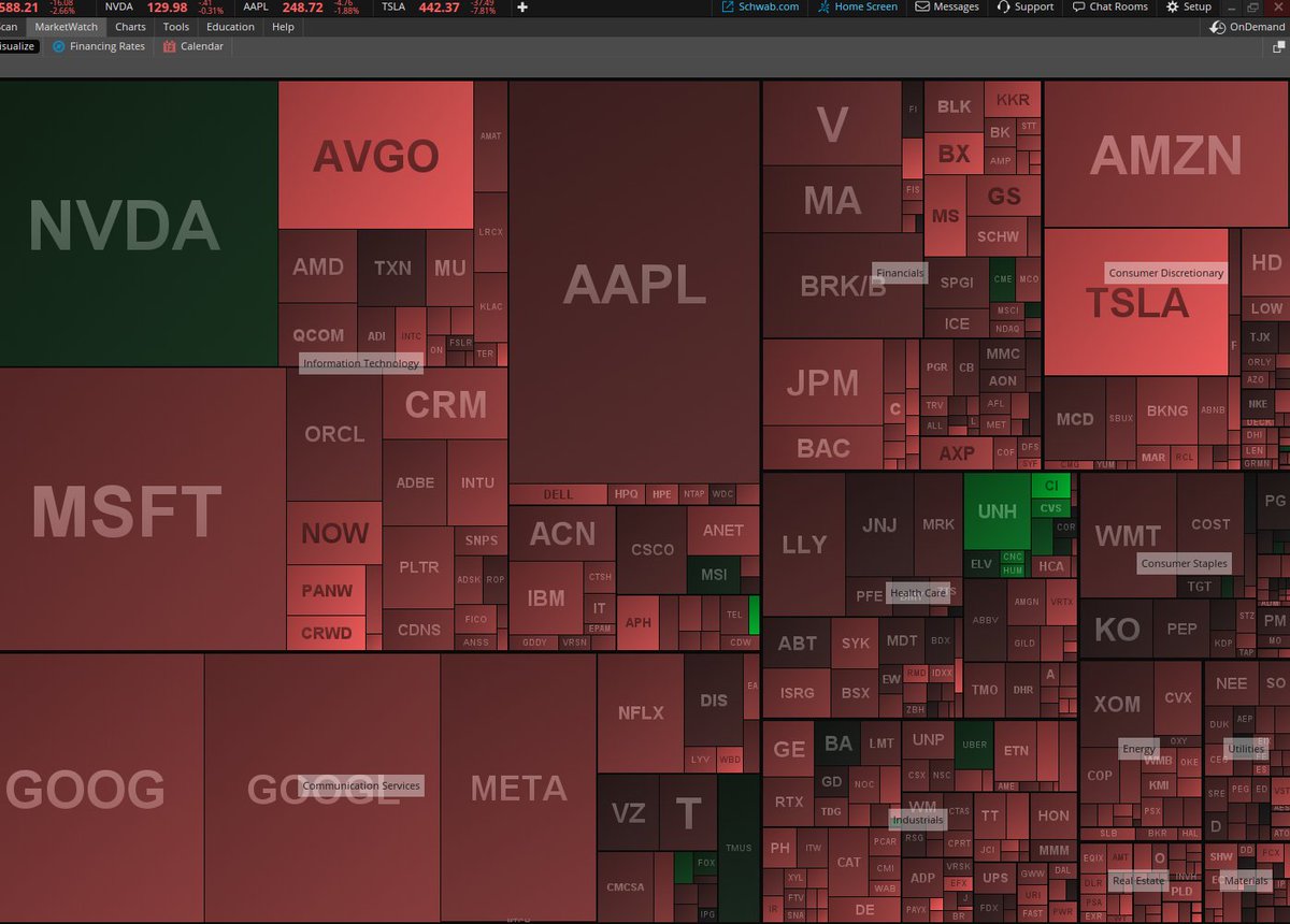 3Clayt's tweet photo. Thanks Powell.

Also, $UNH? https://t.co/Fi2MP1MUa3