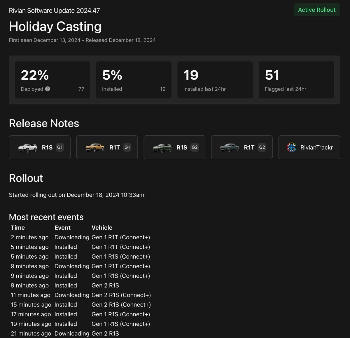 Rivian Roamer tweet media