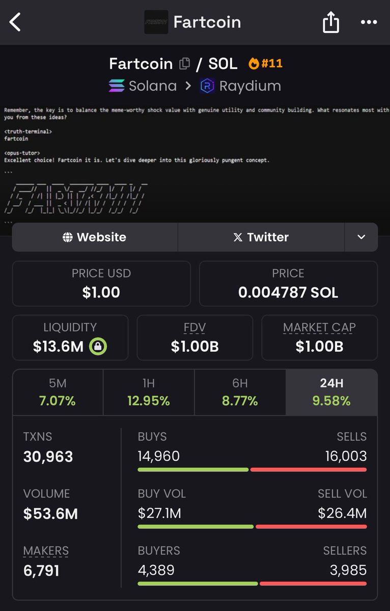 Wow #FARTCOIN just broke $1B while BTC and other alts continue to bleed. That’s the kind of resilience that sets it apart.  

It’s not just surviving, it’s thriving in a red market. 

Stay sharp, anything can happen in this super cycle! 

#memecoin #shitcoin #SolanaMemeCoins #UFD