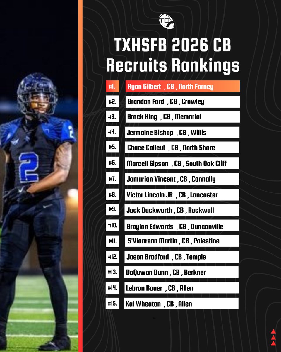 End of Season #txhsfb class of 2026 Rankings, CB's 1-15