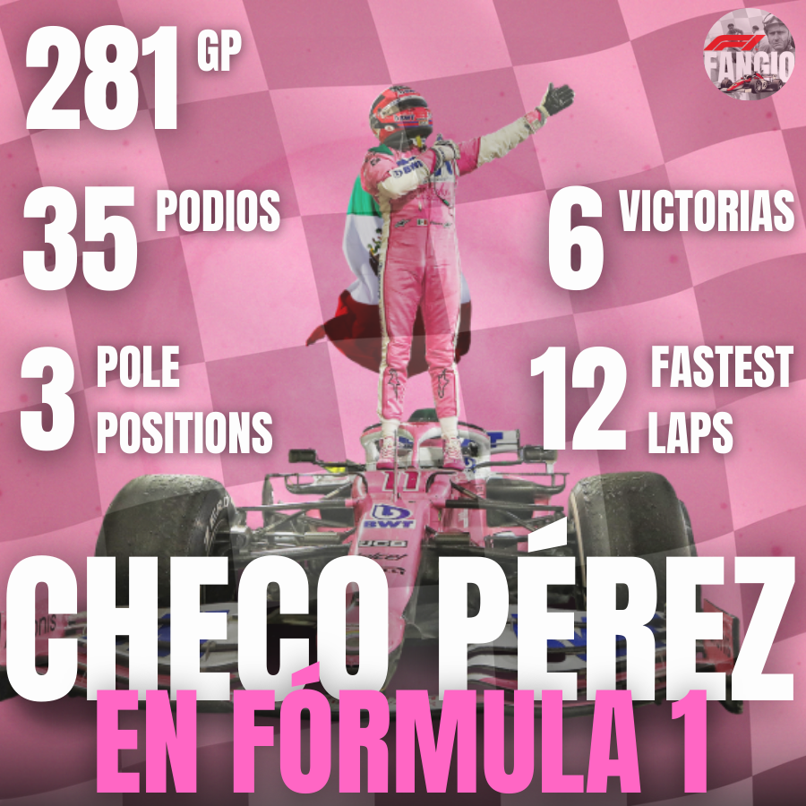 Formula1Fangio's tweet photo. En sus 14 temporadas en la #F1, @SChecoPerez nos mostró garra, talento y determinación🇲🇽Desde sus primeras batallas hasta victorias históricas, construyó un camino que inspira a las nuevas generaciones ¡Gracias #Checo!  

#RacingPoint #ForceIndia #RedBull #McLaren #Sauber #México https://t.co/wwcBWcvNZP
