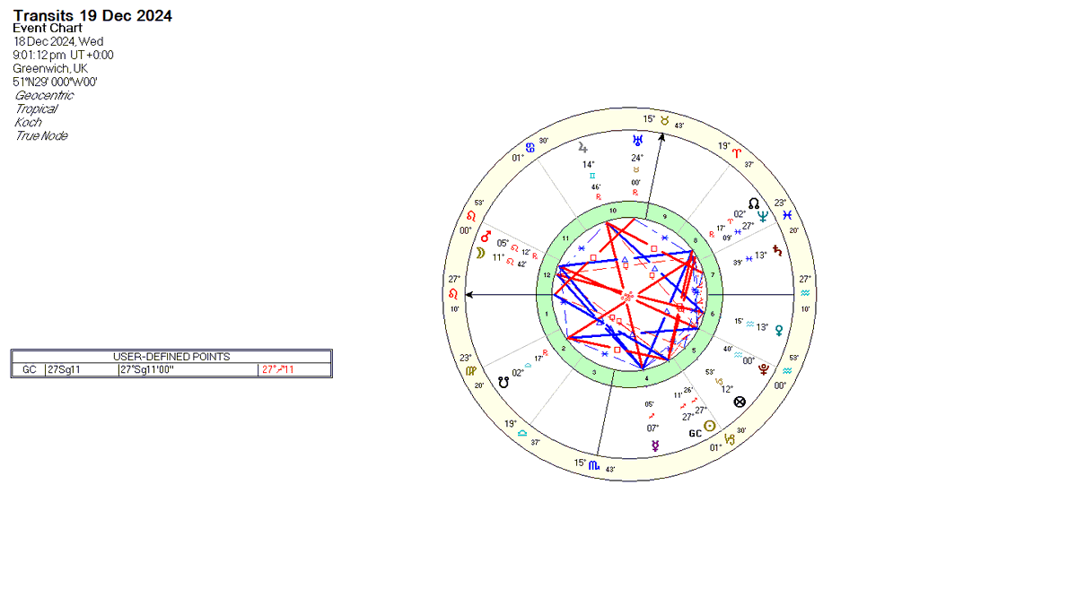 AstroGann33's tweet photo. The Sun is conjunct the #GalacticCentre today. 

The Galactic Center is the barycenter of the Milky Way and a corresponding point on the rotational axis of the galaxy. Its central massive object is a supermassive black hole of about 4 million solar masses, which is called Sagittarius A*, a compact radio source which is almost exactly at the galactic rotational center.[clarification needed] The Galactic Center is approximately 8 kiloparsecs (26,000 ly) away from Earth in the direction of the constellations #Sagittarius, #Ophiuchus, and #Scorpius, where the Milky Way appears brightest, visually close to the Butterfly Cluster (M6) or the star Shaula, south to the Pipe Nebula.

https://t.co/VSsgQS6ybI