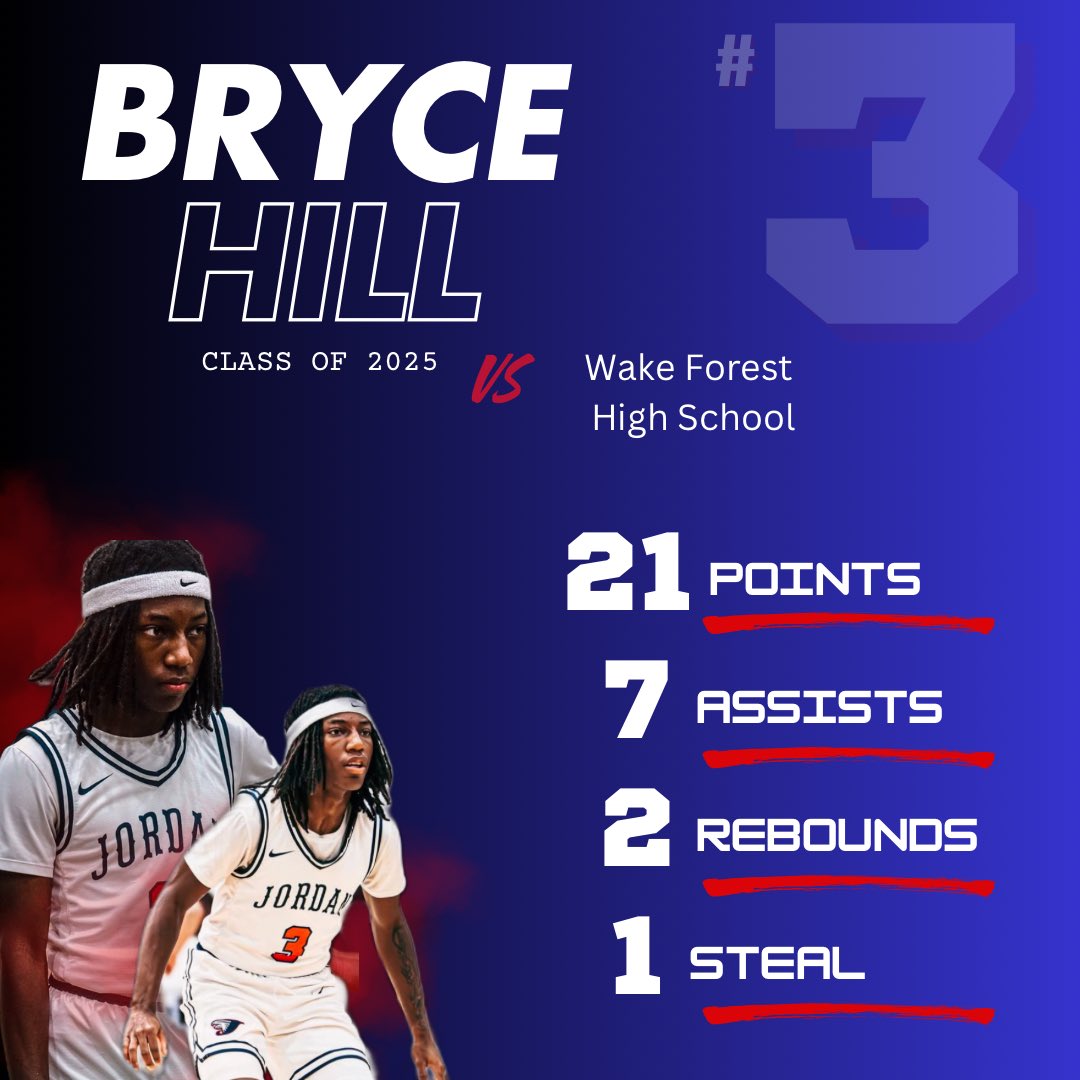 Stats from last nights game against Wake Forest!