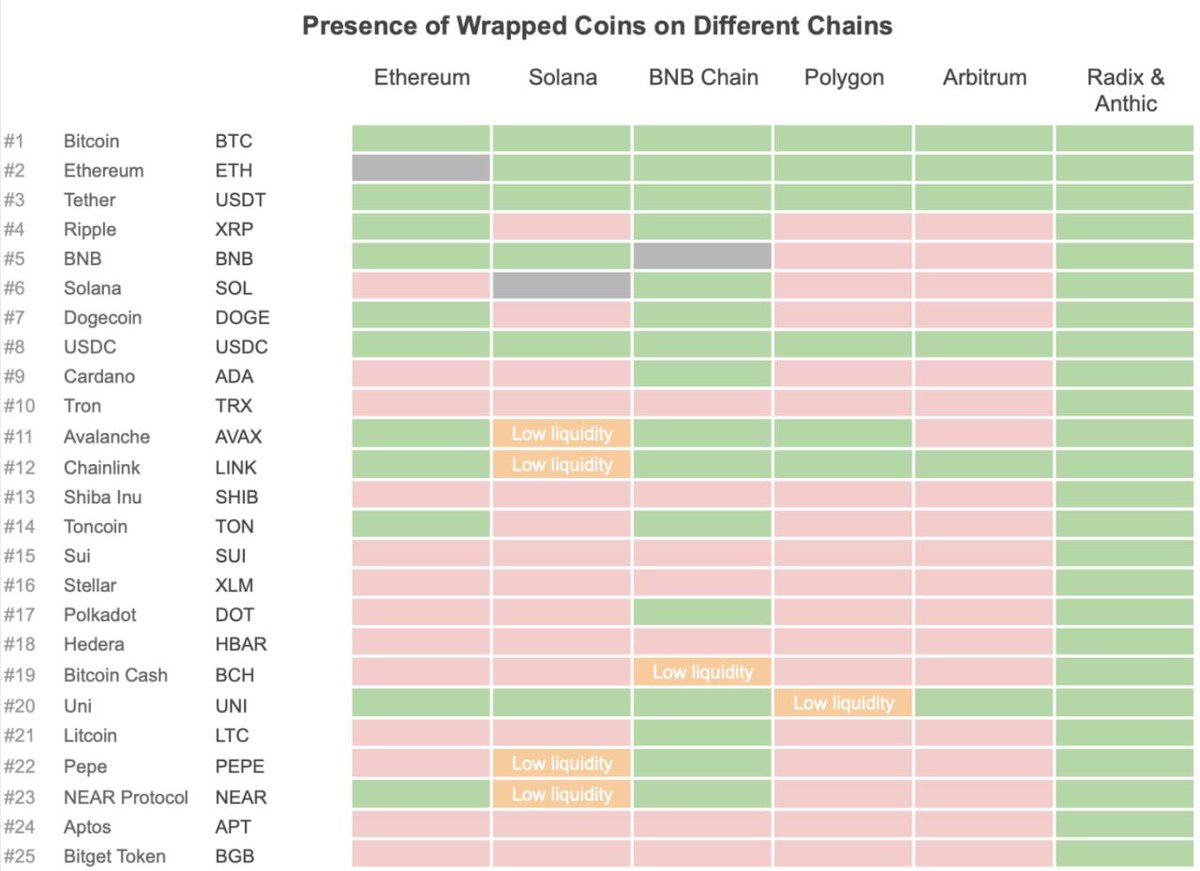 This puts things in perspective on what Anthic unlocks...