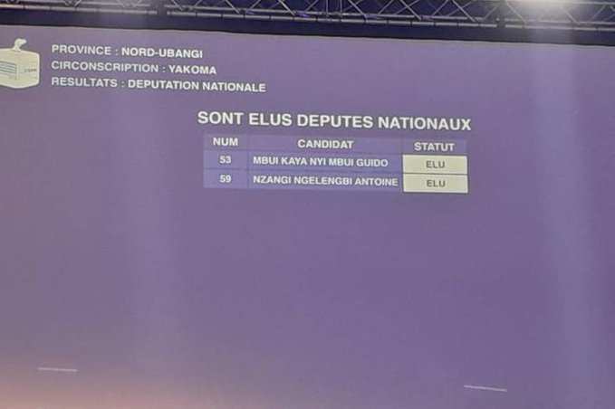 mediacongo's tweet image. #Yakoma : Les familles politiques de Jean-Pierre #Bemba et Jean-Lucien #Busa remportent provisoirement les 2 sièges à pourvoir !
mediacongo.net/article-actual…