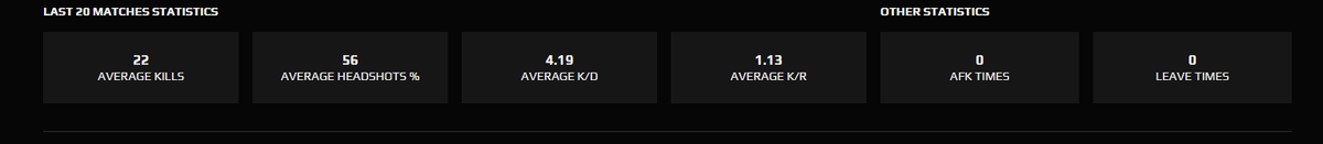 Falsebannad på esplay men underhåller mig med att slakta lite faceit med irls🤠💤💯 ( vill nån egirl spela istället så kan jag byta ut dem)