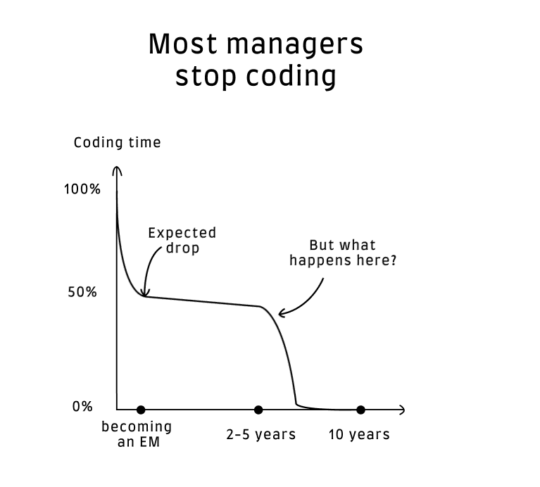 Meta_Tourism's tweet image. #Touristologists!!!
#Learn2Code
AND…
Keep coding!!!
zaidesanton.substack.com/p/the-slow-dea…