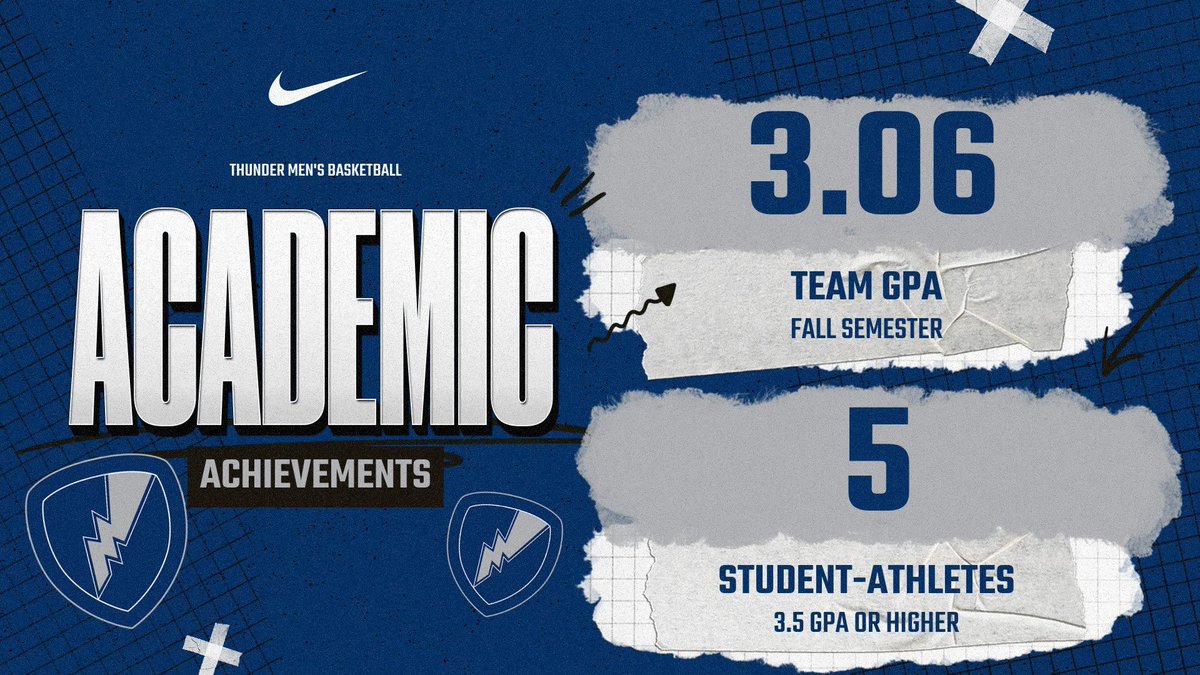 Success in the Classroom ⚡️⚽️🏐🏀📚

1️⃣3️⃣ Student-Athletes with a 4.0 GPA
1️⃣8️⃣ Additional Student-Athletes with a 3.5 GPA or higher

#RollThunder