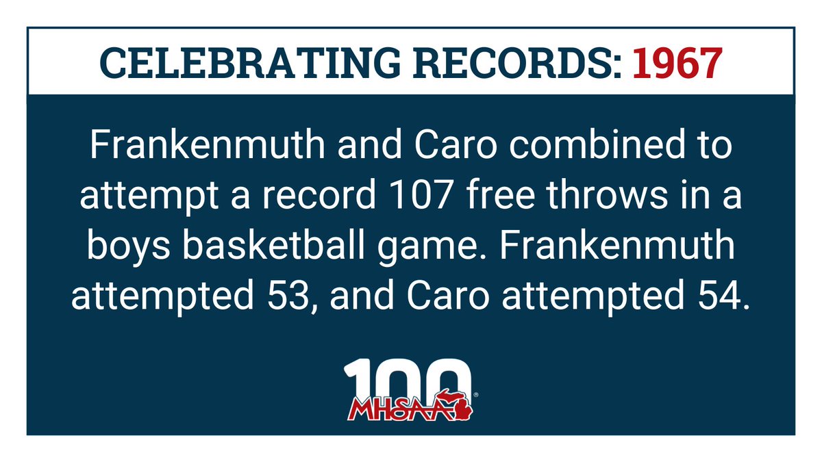 MHSAA (@mhsaa) on Twitter photo 🏀#MHSAA100 #record >> One day in 1967...
#basketball #frankenmuth #caro
<a href="/FMuthAthletics/">Eagle Athletics</a> <a href="/Caro_Tigers/">Caro Tigers Athletics</a> 🏀#MHSAA100 #record >> One day in 1967...
#basketball #frankenmuth #caro
<a href="/FMuthAthletics/">Eagle Athletics</a> <a href="/Caro_Tigers/">Caro Tigers Athletics</a>