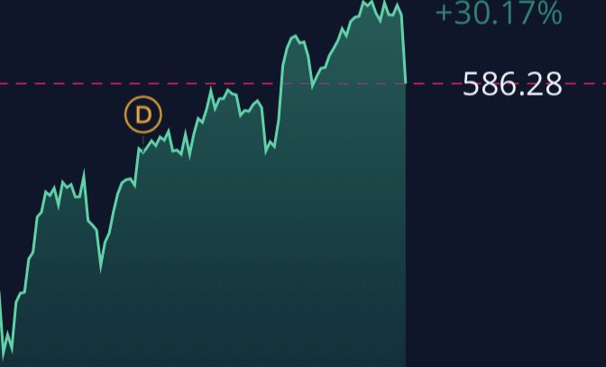 402Trading's tweet image. $Spy looking sexy
Boutta go balls deep in some calls