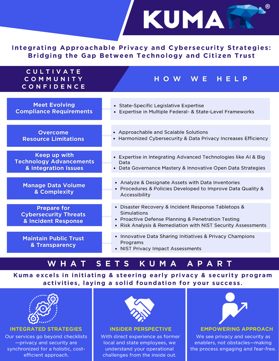 KUMA_LLC's tweet image. State &amp;amp; local governments face evolving compliance demands, resource constraints, &amp;amp; tech challenges. Kuma is here to help with strategies that empower, not overwhelm. #governmentsolutions #kumaLLC