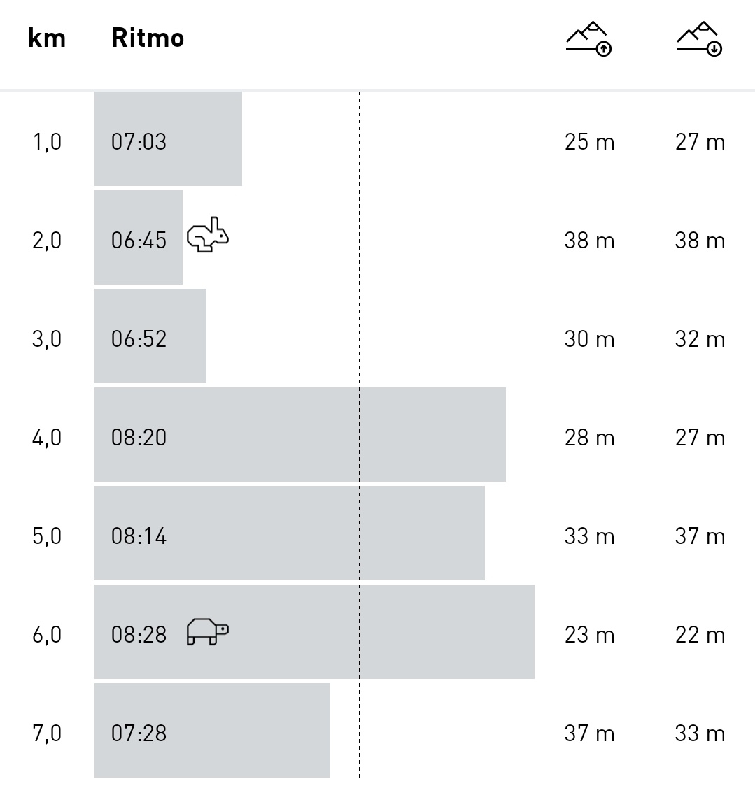 ajoaogomes's tweet image. Corridinha mixuruca de 7,10Km em 54min08s na orla de Macapá. Já consigo encarar a corrida do DETRAN/AP dia 22. 🏃🏽‍♂️👊🏽💪🏽⚡
#Correr #Corrida #CorrerFazBem