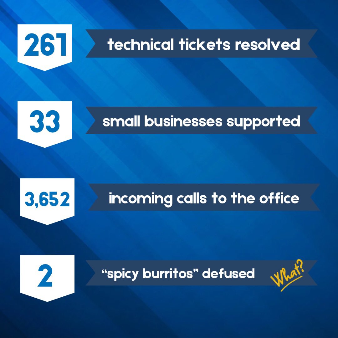 Spitzer Technology Consulting tweet media