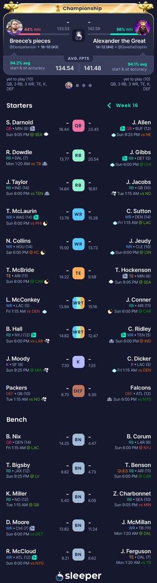 DomPatt19's tweet photo. @NoExpertFF Our championship game is this weekend and this is my team! I’m thinking Darnold > Nix and Breece > DJ Moore, would you agree? https://t.co/jInmjBrOnG