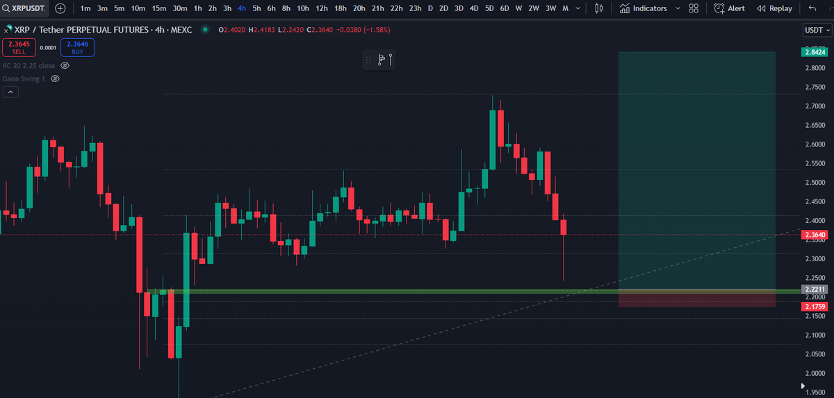 Missed the long (sleeping), SL too tight on the short... but I'm learning. Can we catch the 4h lvl below?