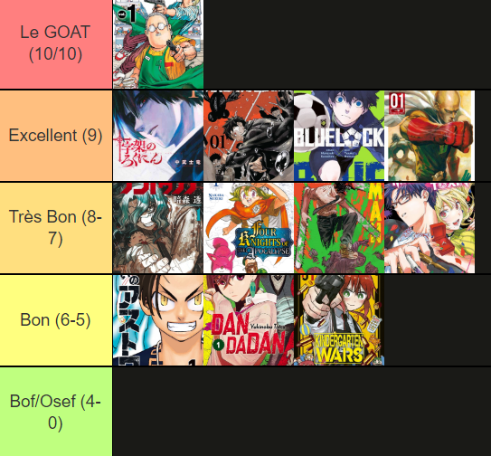 Roildogsr_YT's tweet photo. 🔴 Weekly After Jump n°16
Voici le classement du "Weekly After Jump" (semaine du 2 décembre).
C'est la tiers list des MEILLEURS chapitres sortis et traduit en FRANÇAIS de la semaine.
Il faut que ce soit le dernier chapitre sorti de la série (hormis exception). #WAJ https://t.co/VsdiMO20Yx