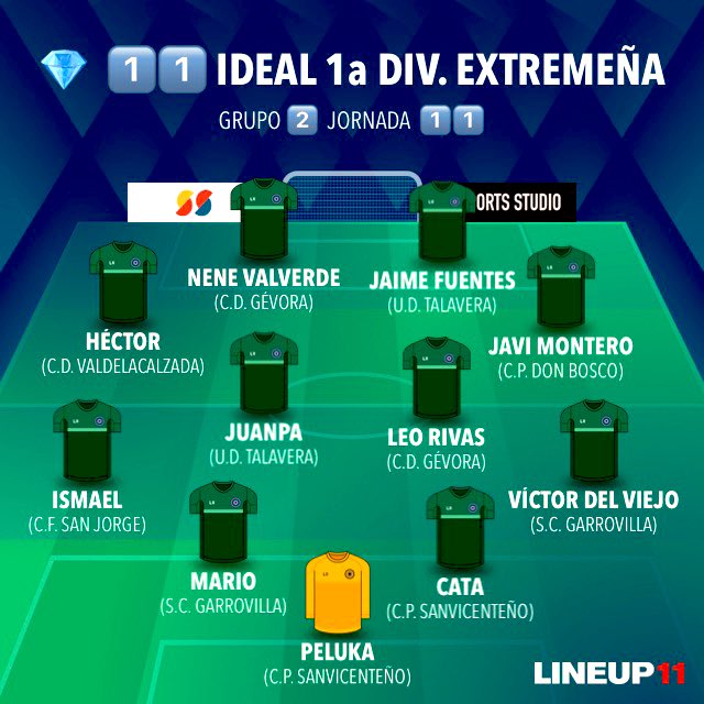 jl_mansilla's tweet photo. HA VUELTO ‼️🤪🔝✍🏻⭐️

💎 1️⃣1️⃣  IDEAL de la @pysextremena 

Grupo  2️⃣

📈  Jornada  1️⃣1️⃣

⭐️  @CdGevora 

@Cpsanvi @SCGarrovilla @cfsanjorge @Cpdonbosco @UDTalaveraReal @CDValdelacalzad https://t.co/3moo1Rg5jg