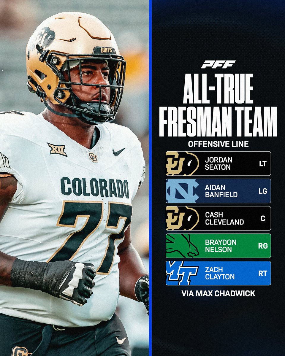 Shayne Pickering (@shaynep_media) on Twitter photo Max Chadwick of PFF has labeled #MTSU standout offensive tackle as a ‘True Freshman All-American’
Graphic via <a href="/PFF_College/">PFF College</a> Max Chadwick of PFF has labeled #MTSU standout offensive tackle as a ‘True Freshman All-American’
Graphic via <a href="/PFF_College/">PFF College</a>