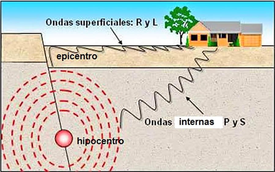 EarthquakeChil1's tweet photo. Estimados Seguidores en Los vilos y Los andes Chile. Si sientes un #Sismo durante las proximas horas, comentanos si lo sentiste de forma:
#Aleatoria o Mas #Ruido Subterraneo... https://t.co/iLGZiHDGdx