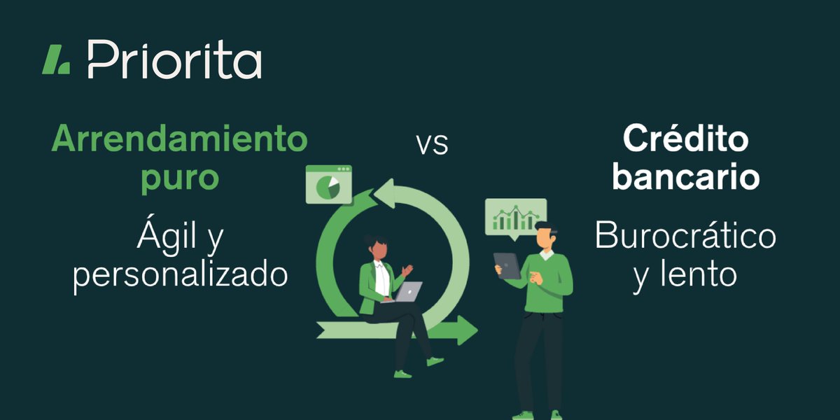 PrioritaLeasing's tweet photo. ¿Crédito o arrendamiento? Priorita te ofrece deducciones totales, sin aumentar pasivos y con procesos rápidos, no burocráticos.

Conoce más aquí 👉 https://t.co/SfV7LmUpp1​

#Priorita #Arrendamiento https://t.co/CTGlWocmlG