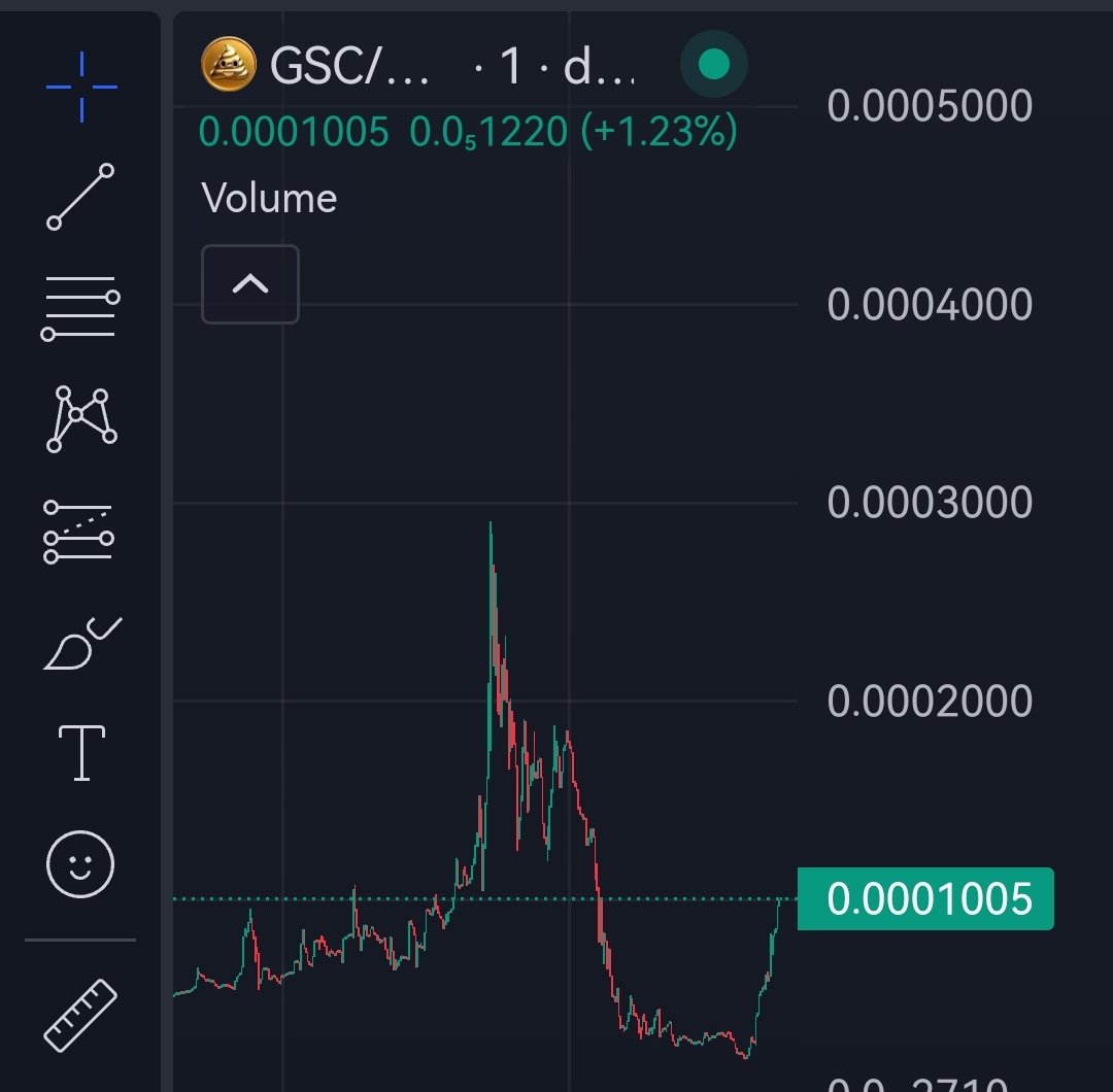 FallrivArtur's tweet photo. Phoenix rise of $GSC

So dev of $UFD is still holding https://t.co/Ft3lSqDEaW
