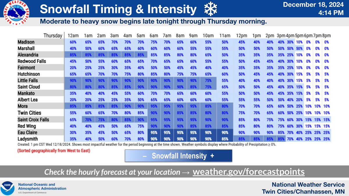 NWSTwinCities's tweet photo. Here we snow again!❄️

Winter Storm Warning and Winter Weather Advisory headlines have been issued across central Minnesota and western Wisconsin. The Thursday morning commute will be hazardous due to accumulating snow, gusty winds, and reduced visibility. Plan to take it slow! https://t.co/cxGamAZUkM