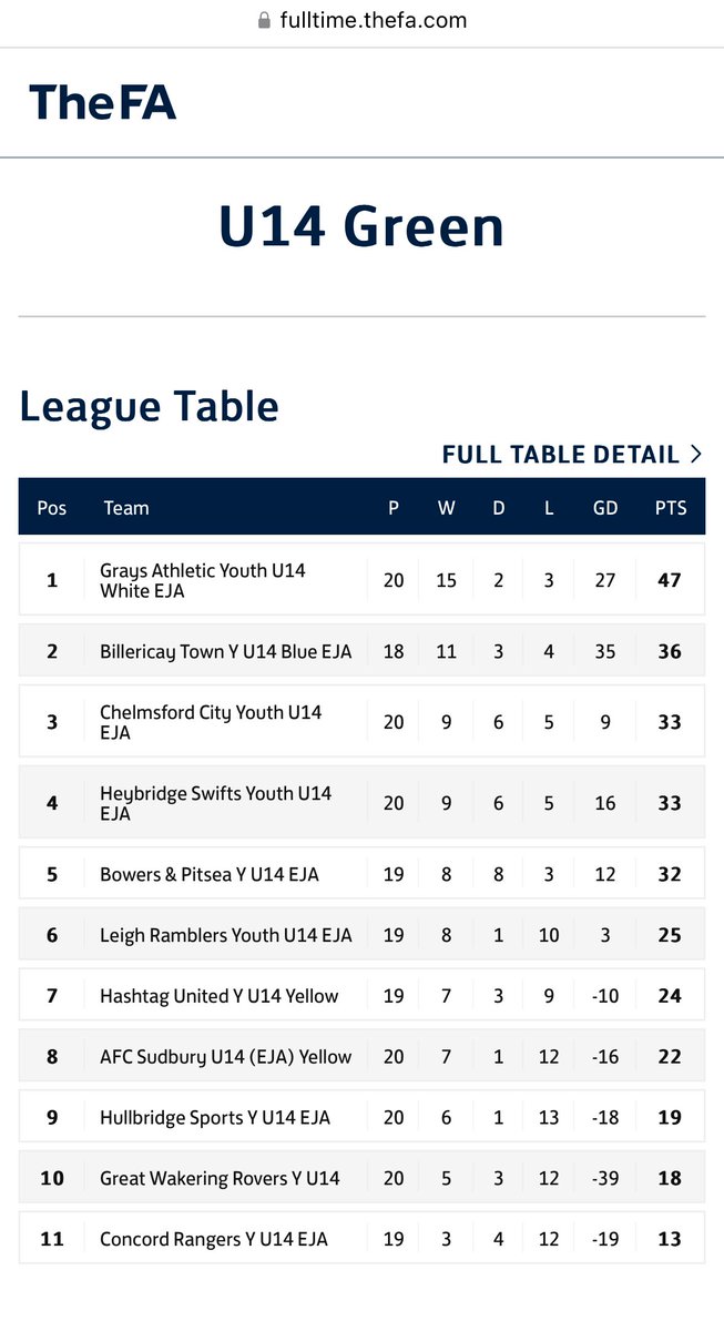 JackJPFootball's tweet photo. @Christou1975 Thanks mate hope Ashton the same. Playing a competitive league is tough eh. Maybe give it another go. https://t.co/7JYGLiQKzl