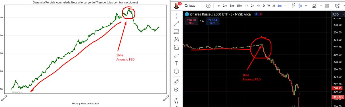 buda_trader's tweet image. El mercado se fué al infierno, pero si tu estrategia es LONG, y en lateral es rentable... eso es lo quenta.