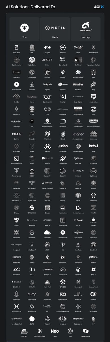 Legit projects on $ETH finally starting to get attention they deserve📈

Soon $AGX could also get deserved pump:

✅️Outperforming $FET
✅️Built agents for +200 clients
✅️Teaching at universities
✅️Doxxed team + advisor from ETH foundation

And I'm even more bullish on