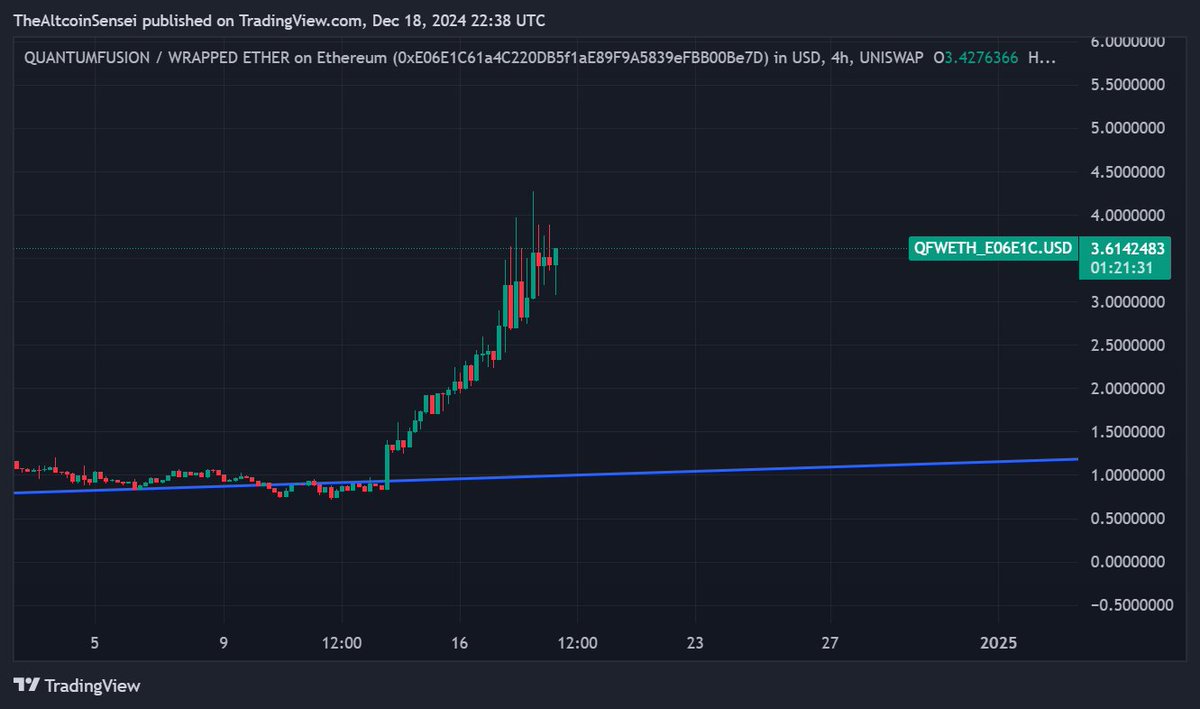 The Altcoin Sensei tweet media