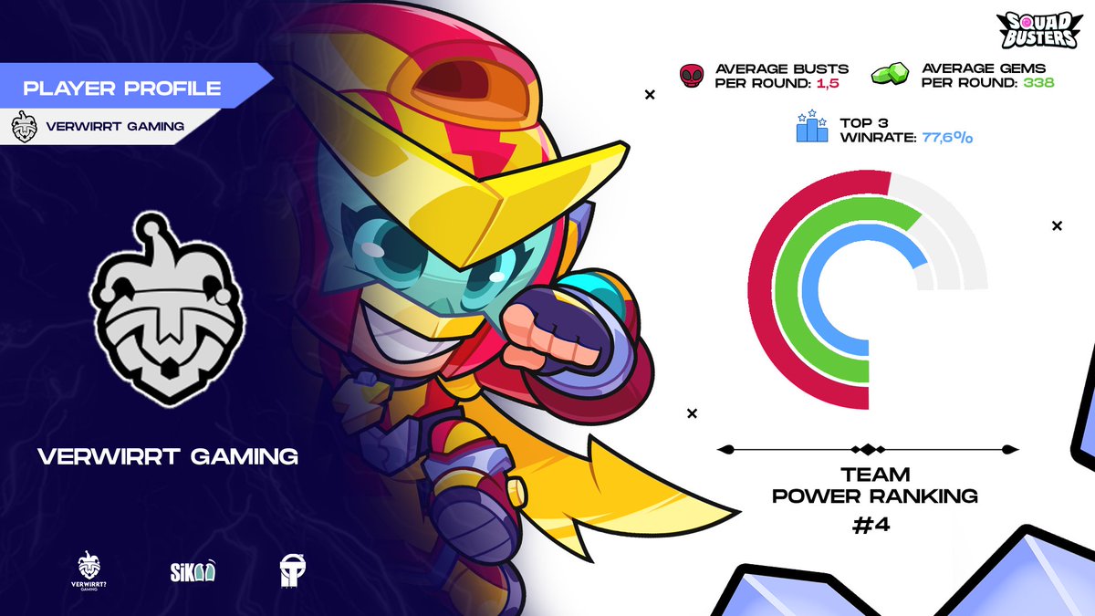 Team Introduction: <a href="/VerwirrtGaming/">Verwirrt? Gaming</a> (Part 2)
As promised, here’s the second half of VWT’s lineup! Ranked 4th in the stats and with a history of strong performances in major tournaments, this team is ready to shine on the big stage.🔥
Here are the players completing the lineup: