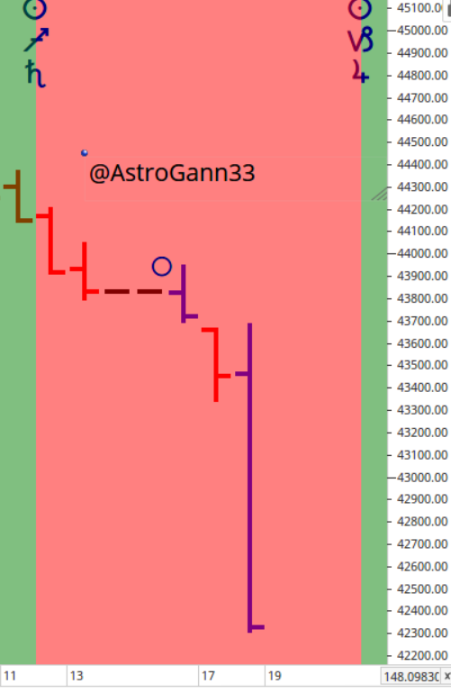 AstroGann33's tweet photo. #Decans #Tarot #Astrology #StockMarket
Learn more in my book👇
https://t.co/dHBzQdPXbk https://t.co/x3Eirz09iT