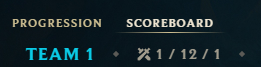 manul00's tweet photo. Is it too much to ask to play a game with matchmaking that's not complete bullshit?
@MarcMerrill @RiotSupport @RiotPupulasers @LoLDev https://t.co/i6lwrlXArM
