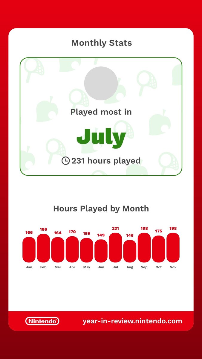 MBUN64's tweet photo. Here's my 2024 Nintendo Year Review, although there's not a ton of interesting information here. https://t.co/NITKPIvD62 https://t.co/8kYHaHbZht
