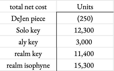 Banquet 2024 out of pocket unit milestone costs