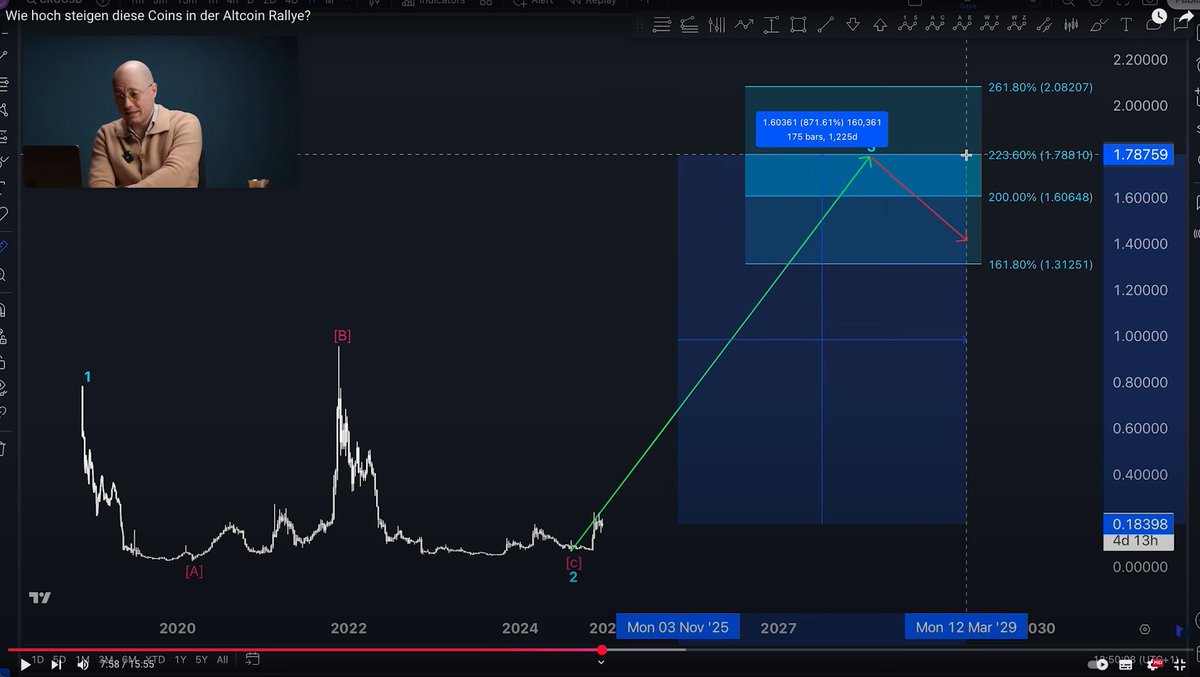 pandas_cro's tweet image. Germany's 🇩🇪 most successful crypto trading analysis house @HKCM1 latest video predicting a multi-year price target of $1.78 for $CRO
ℹ️ youtube.com/watch?v=FTRJrz…