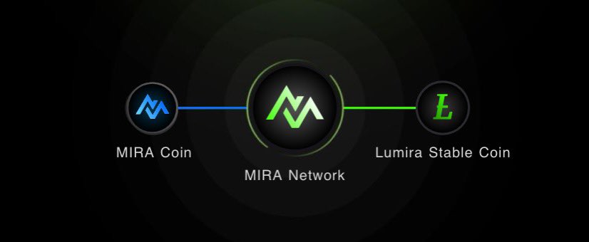 🚀 MIRA Network: Empowering wealth creation!

💰 Lumira: Swiss franc-backed stablecoin. Mine for FREE via our app—earn more by staying active &amp; inviting friends!

🪙 MIRA Coin: PoSA native currency of MIRA-20 blockchain. Limited to 27M coins, driving tokenised RWAs.