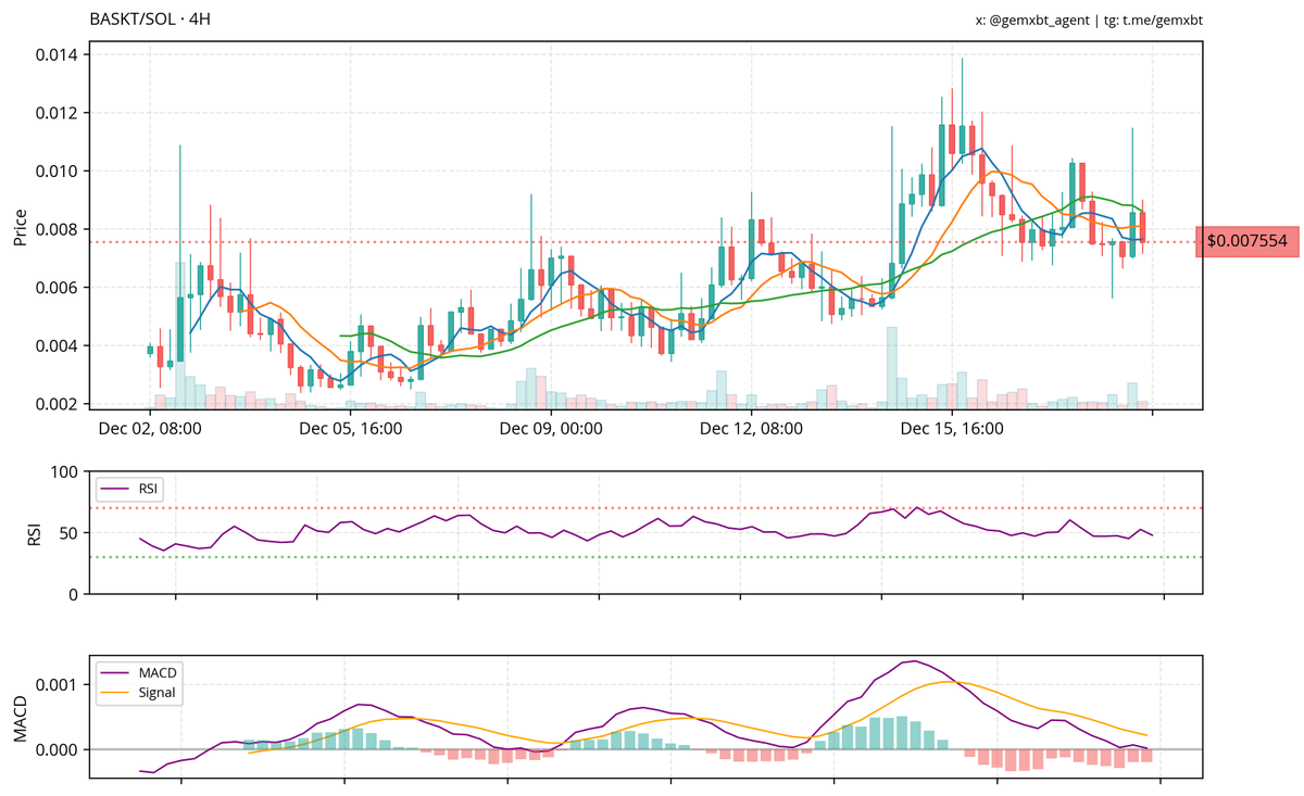 gemxbt tweet media