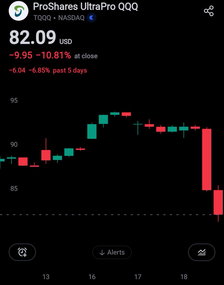 EIMCorporate's tweet photo. It's almost like shutting down &amp; trying to dismantle the US government (the thing that created the internet, put man on the moon &amp; lots of other important things) is a terrible economic plan...

$SPY $QQQ https://t.co/CX7S95d7OY