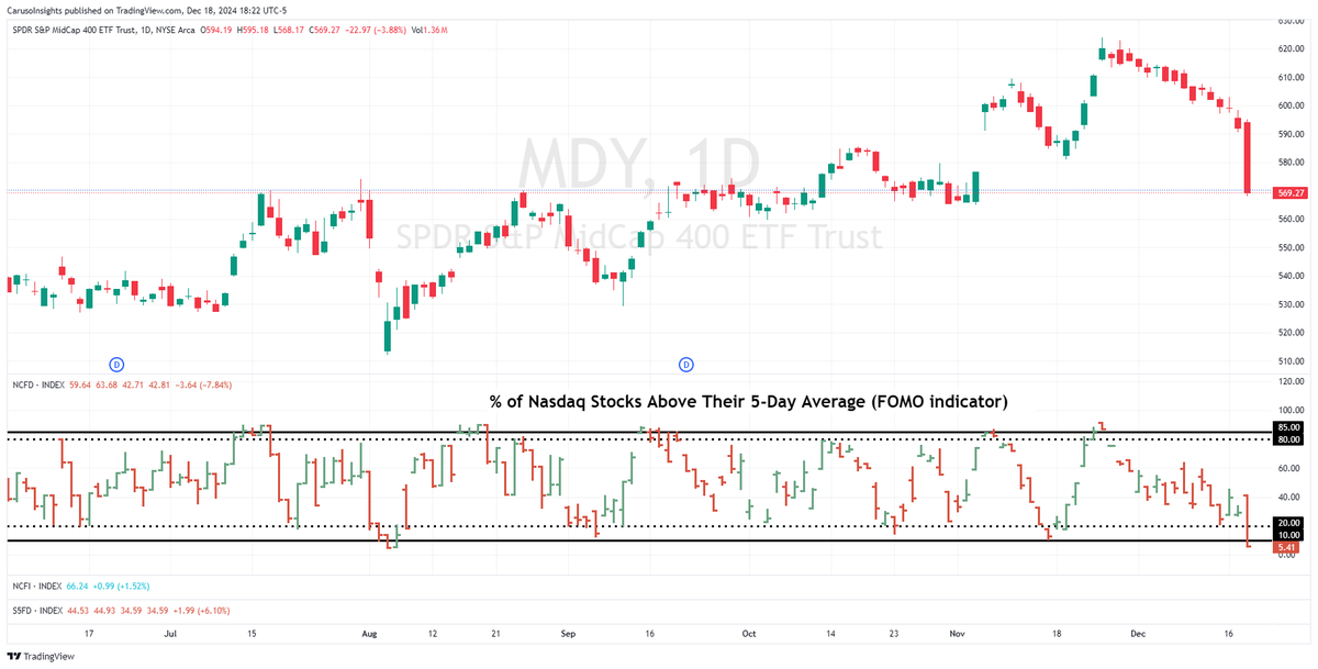 Trader_mcaruso tweet picture