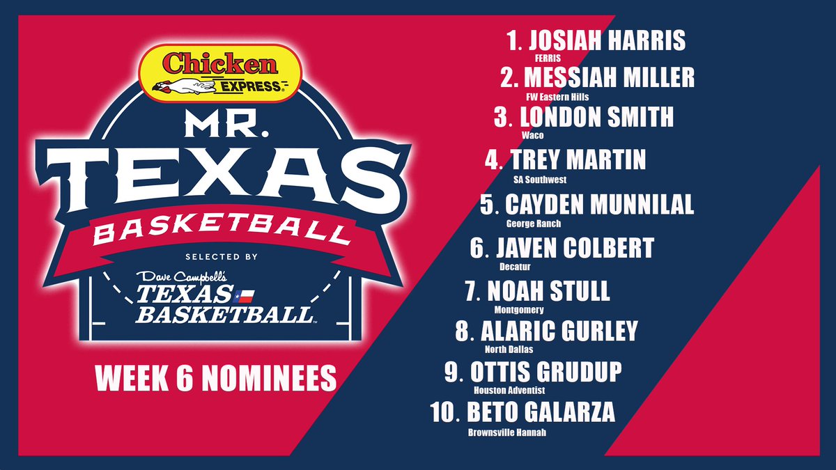 Dave Campbell's Texas Basketball (@dctbasketball) on Twitter photo Congratulations to our Week 6 Mr. Texas Basketball Nominees presented by <a href="/Chicken_Express/">Chicken Express</a>!
VOTE NOW ๐ texasfootball.com/mr-and-miss-teโฆ
Polls for both Mr. and Miss Texas Basketball are on the page. Congratulations to our Week 6 Mr. Texas Basketball Nominees presented by <a href="/Chicken_Express/">Chicken Express</a>!
VOTE NOW ๐ texasfootball.com/mr-and-miss-teโฆ
Polls for both Mr. and Miss Texas Basketball are on the page.