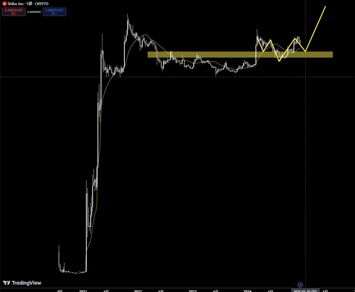 Ritied_fxtrader's tweet photo. #SHIB 
節目規定してからの逆三尊形成中。
来年1/末～2月にかけて買い時がやってくる https://t.co/NV6VG7lKS1