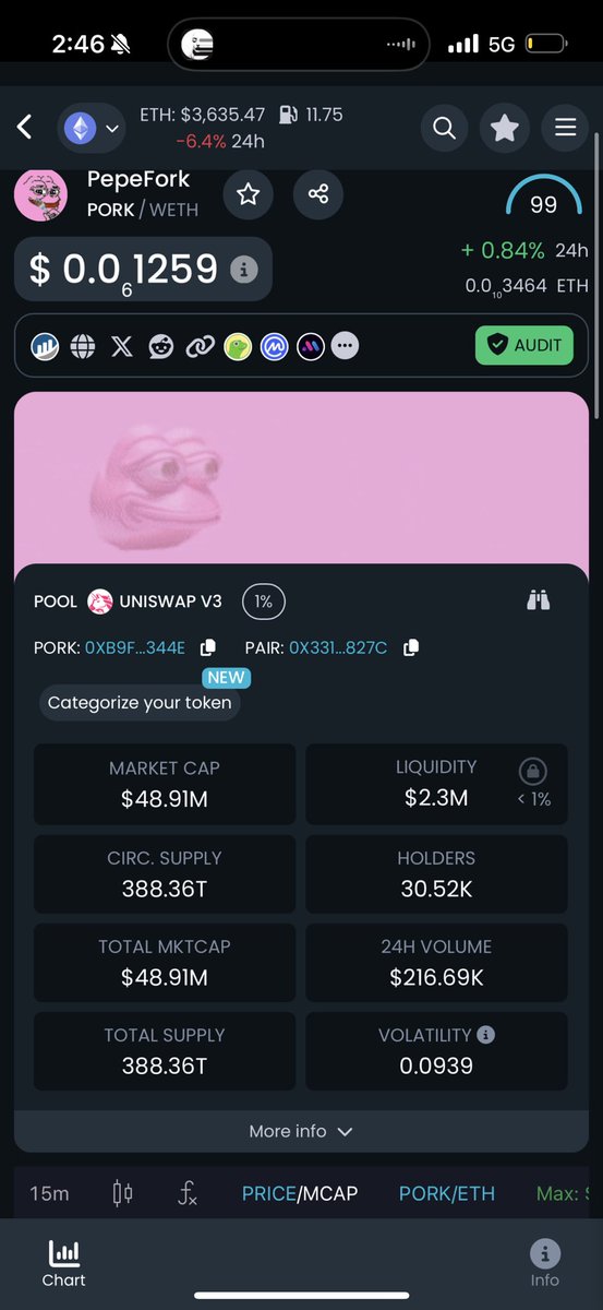 brokevatoeth's tweet photo. @JLEEWALLS1 Are you bullish yet $PORK https://t.co/qEVPTTd3Cc