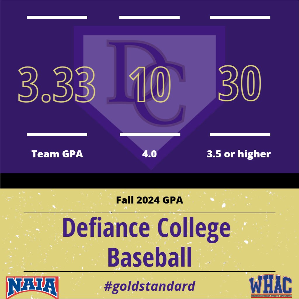 Outstanding semester in the classroom! 

#GoldStandard