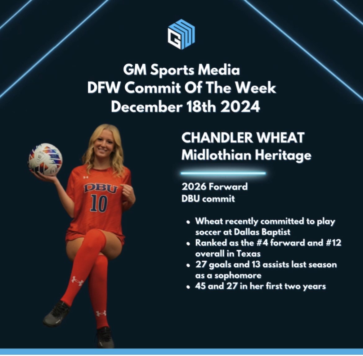 GM Sports Media DFW Commit Of The Week Dec 18th 2024

CHANDLER WHEAT 
Mid Heritage ‘26 FORW

⭐️Wheat committed to play soccer at Dallas Baptist
⭐️Ranked as the #4 forward and #12 overall in Texas
⭐️27 goals 13 assists last season as a sophomore
⭐️45 and 27 in her first two years