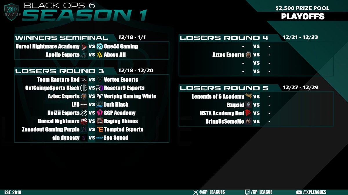 🏆PLAYOFF UPDATE🏆

Half the field wiped, who's still some gas left in the tank? ⛽

📅WSF: 12/18 - 1/1
📅LR4: 12/18 - 12/20
📅LR5: 12/21 - 12/23
📅LR6: 12/27 - 12/29

🆚Bracket: challonge.com/14afvf7e
💻Discord: discord.gg/8Jy78gHnbB