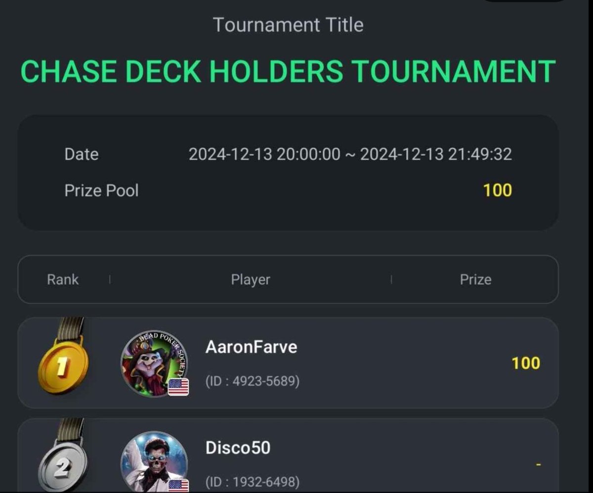 Woo hoo $200.00 second place!!!
#DPSFallBash <a href="/DPS_Club54/">💀ÐÈÄÐ þÖKÈR §ÖÇÌÈ†¥💀</a>