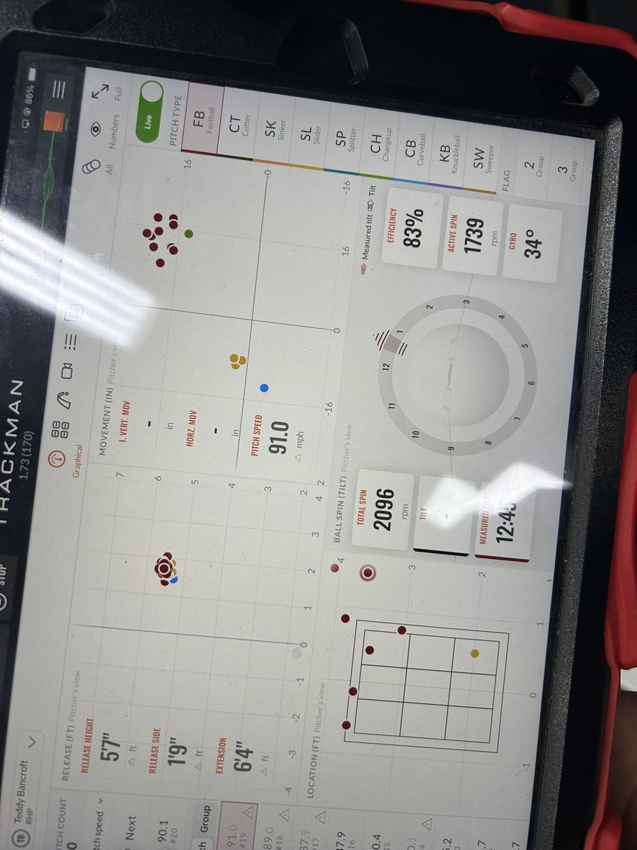 bancroft_teddy's tweet photo. First high intent bullpen of the winter and it went great. Fastball sat 87-89 T91. Off speed movement was great as well. 

@BasebalUCT 
@velouniversity 
@BWK_Baseball https://t.co/6Qh0QSdaEp